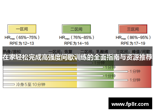 在家轻松完成高强度间歇训练的全面指南与资源推荐